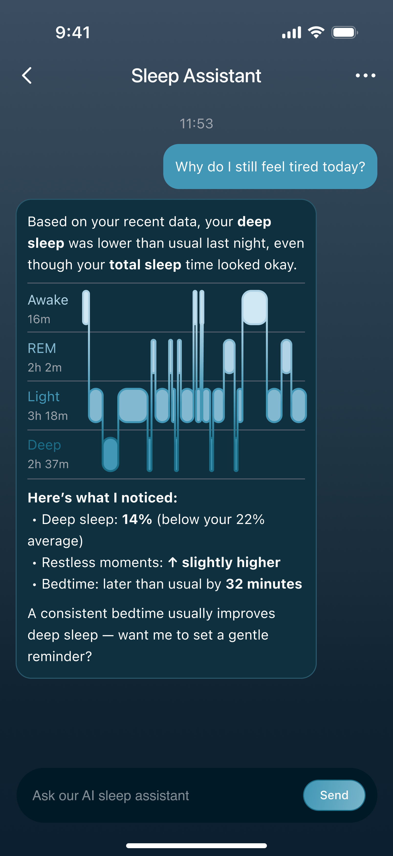 AI chart data example