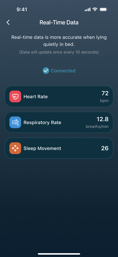 Connected real-time data