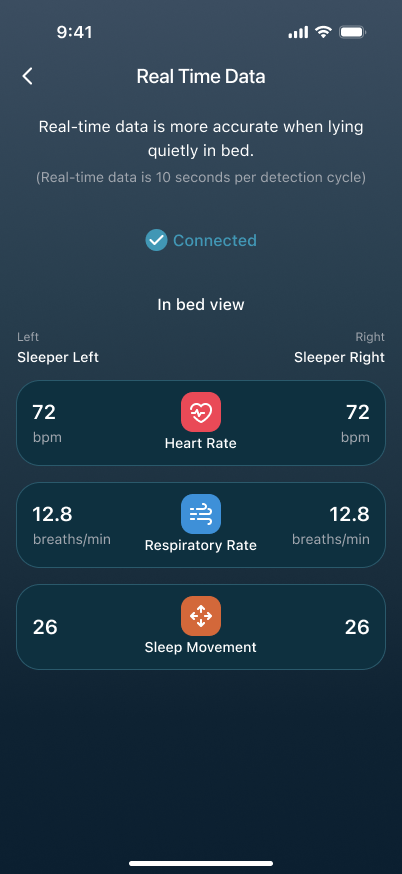 Dual-sleeper real-time data