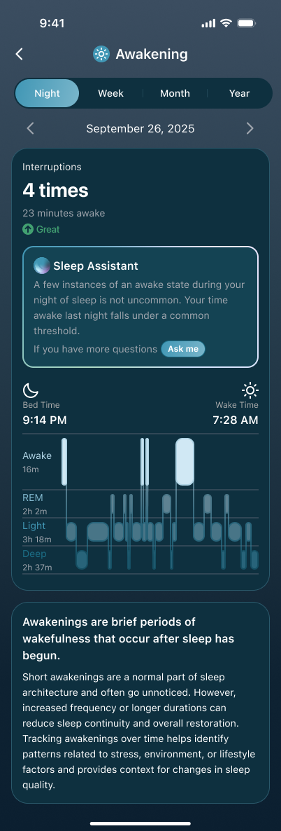 Awakenings