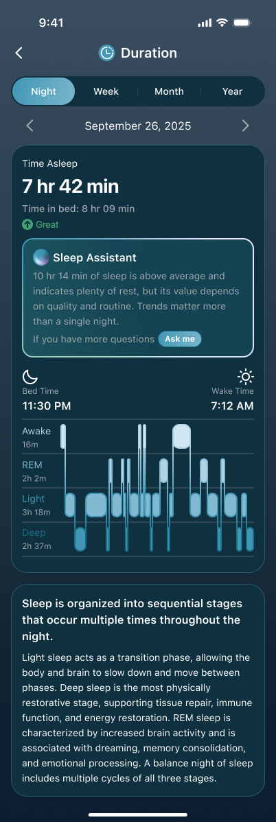 Duration