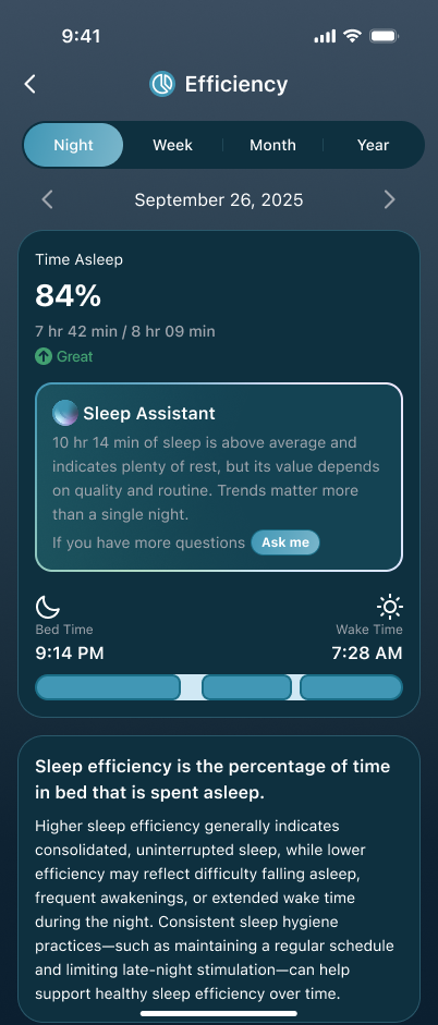 Metric detail page
