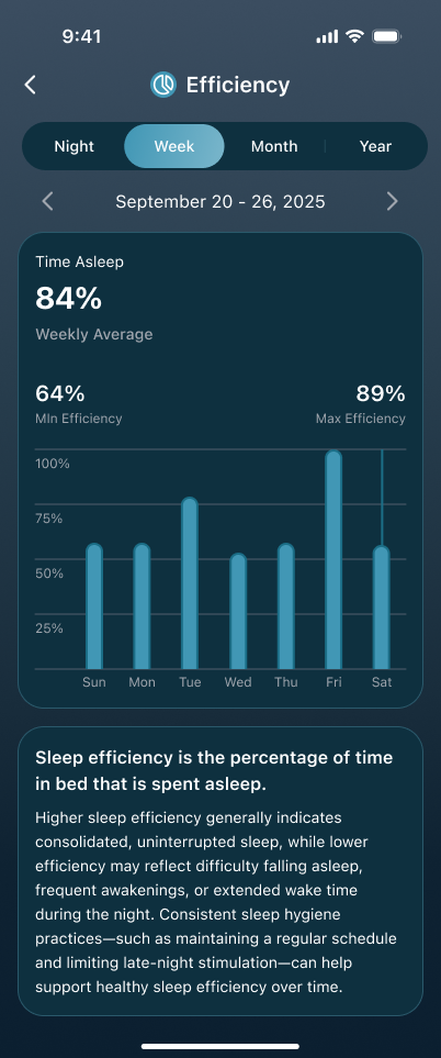 Metric trend switcher