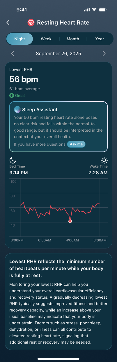 RHR